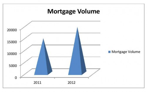 Barnstable County Mortgage Volume 2011-2012